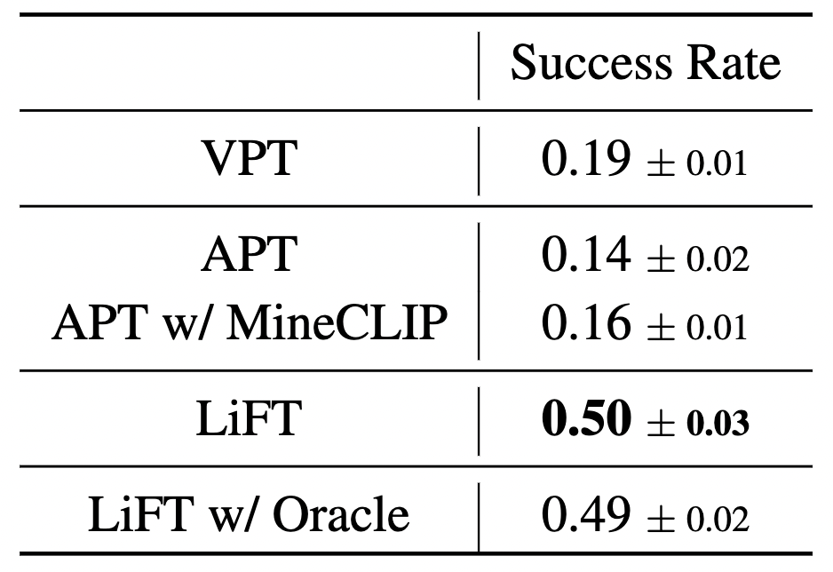 Interpolate start reference image.