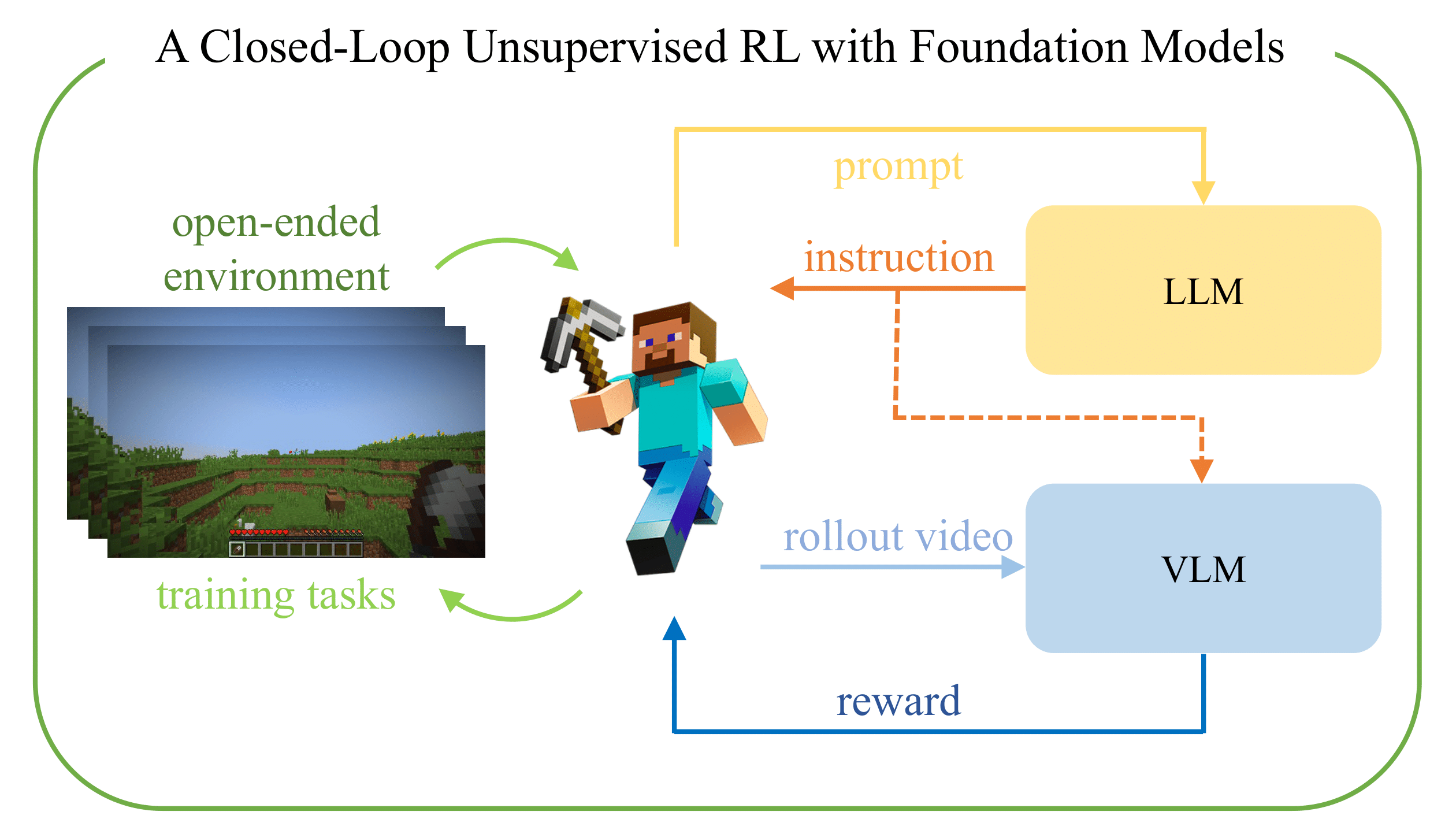 Interpolate start reference image.